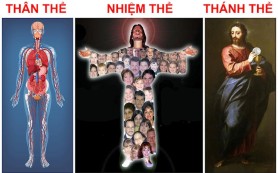 Thân thể, Nhiệm thể, Thánh Thể