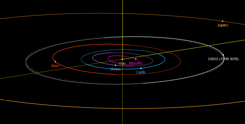 asteroid 53053 sabinomaffeo orbit